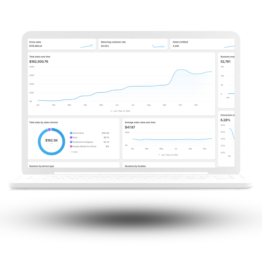 Digital Strategy (Shopify + Meta Ads + Email Marketing)